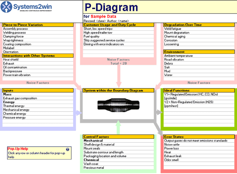 An Example of P-Diagram