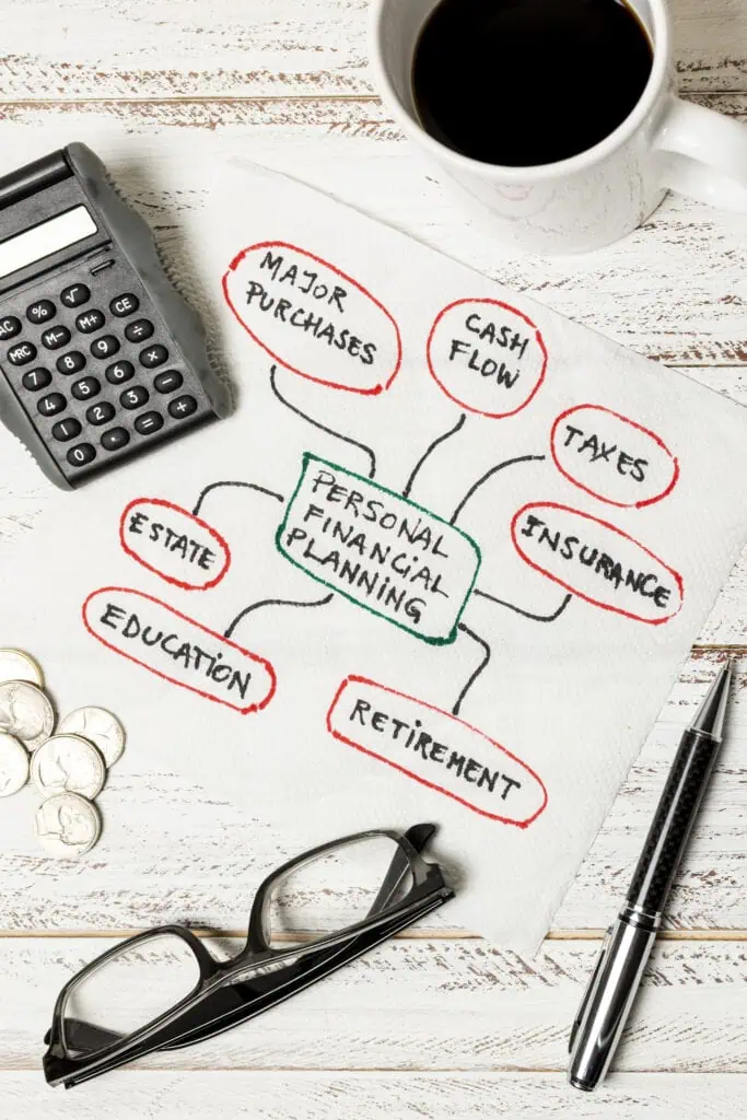 View of personal financial planing writen on a paper with calculator, coffee mug and glasses in corners